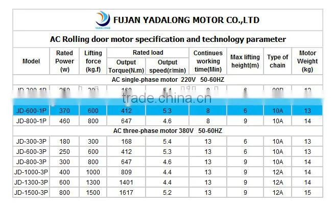 600KG Electric motor for industry door/Door drive of roller door