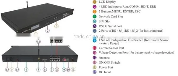 Wireless Battery Monitoring System for VRLA Battery or Solar Battery