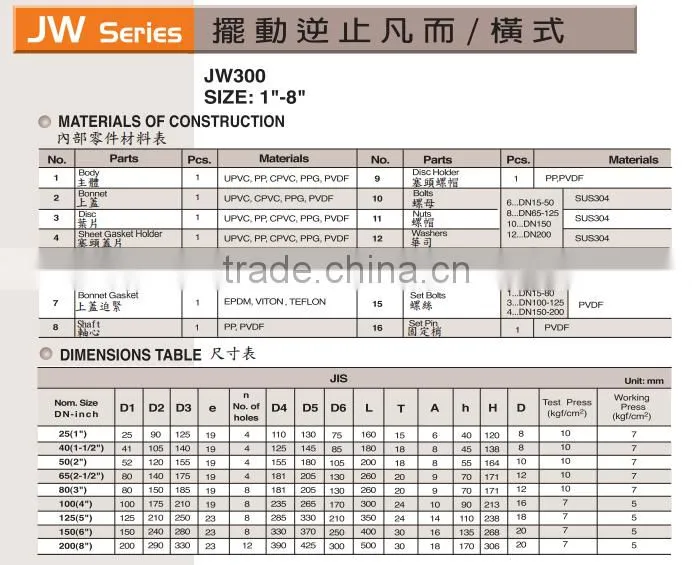 SWING CHECK VALVE