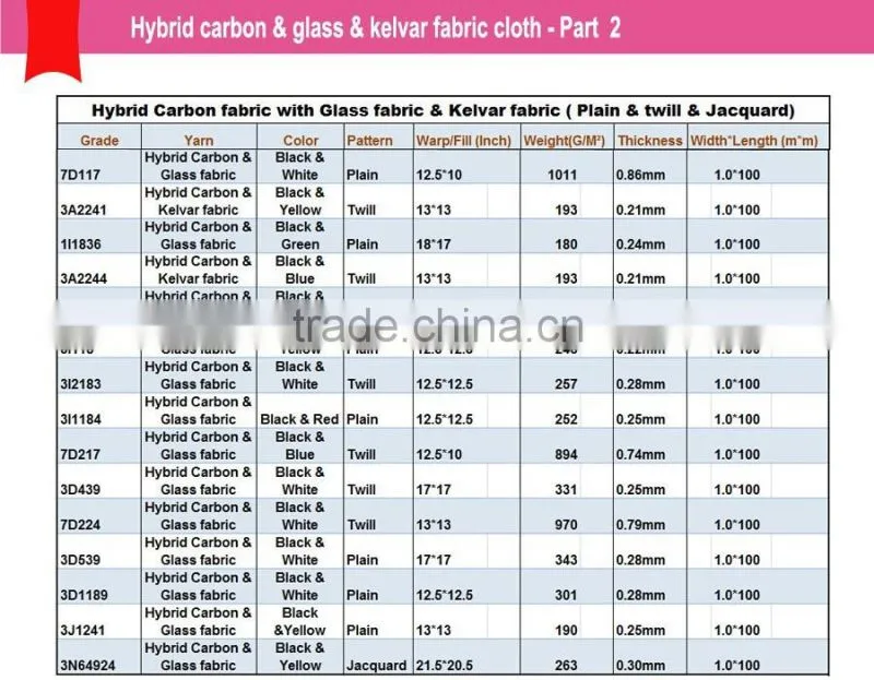 3K Carbon/aramid Fiber Fabric Price Plain185gsm