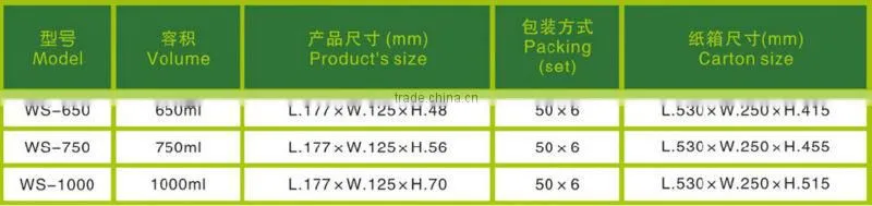 Promotional plastic lunch box