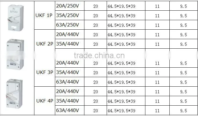 Widely used weather protected waterproof loslating switches distribution box