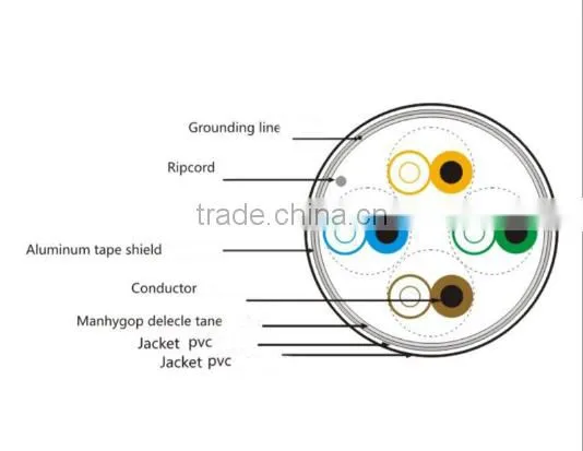 Professional manufacturer PVC insulated low loss FTP/STP CAT6 Computer LAN cable
