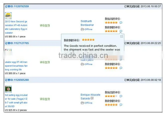 Best price jn8-48 incubator with CE approved