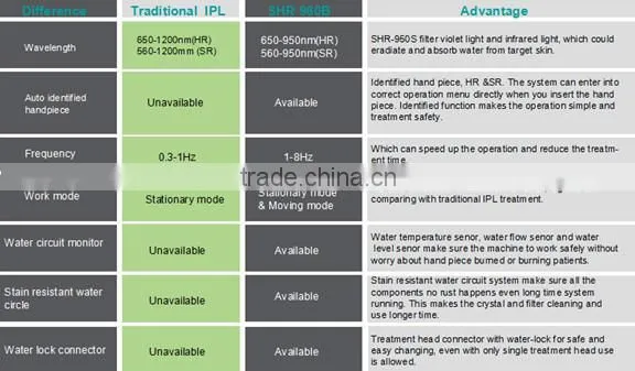 Hot selling hair removal machines---shr hair removal machines