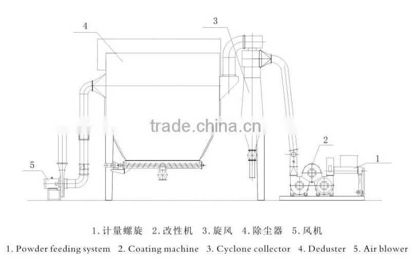 GCC COATING MACHINE