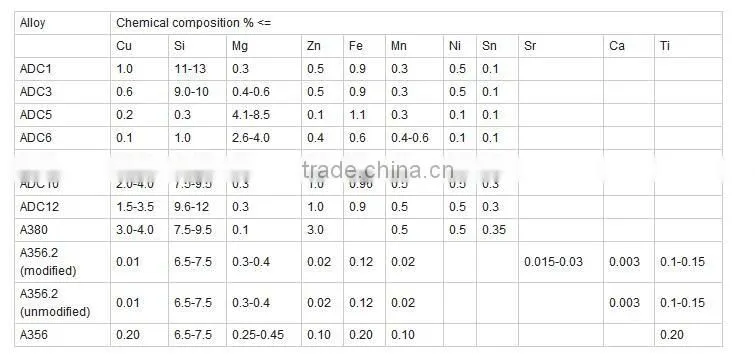 Aluminium ingot adc12