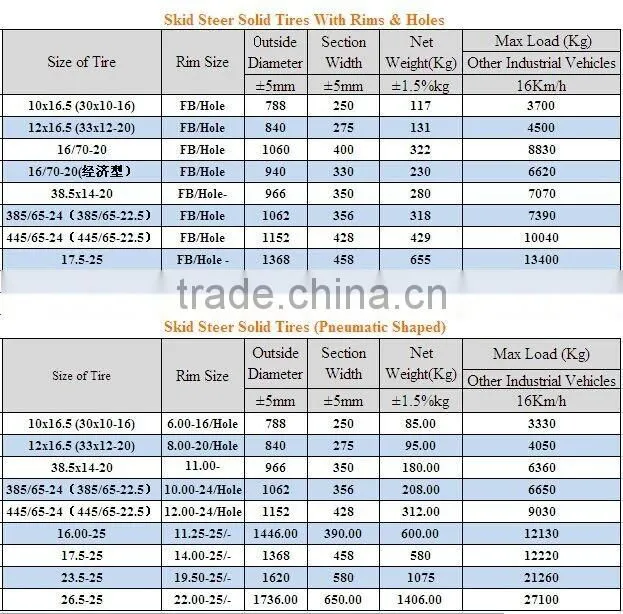 China 33x12-20 33x9-16 32x10-20 12-16.5 Skid Steer Loader Solid Tires
