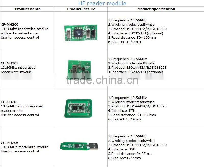 USB interface RFID Reader Module to Read with ISO14443A/ISO15693 protocol