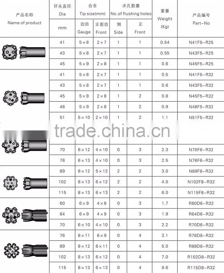 R32 T38 T45 T51 Retrac thread button Bit of diameter 64mm 76mm 89mm 102mm 115mm 127mm