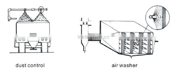 Standard Angle Stainless Steel full cone spray nozzle