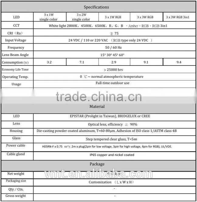 Vlt Las-C0012 12W Single Led Outdoor Landscape Lighting Manufacturers China