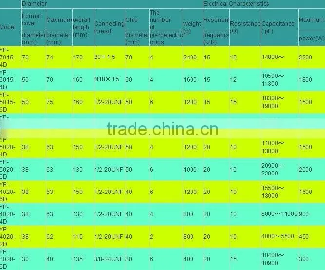 ultrasonic transducer for sealing machine