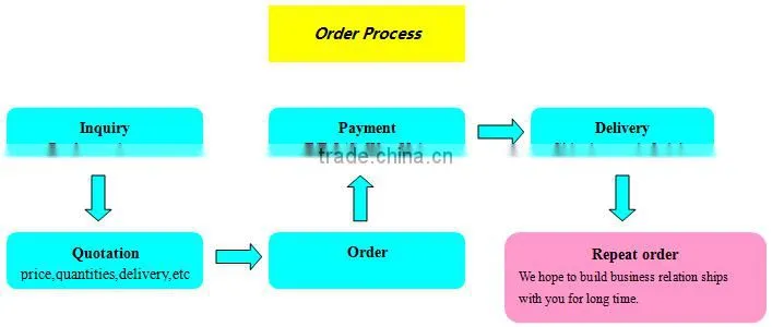 tire rim cutting machine / tire bead cutting machine / tyre recycling machine