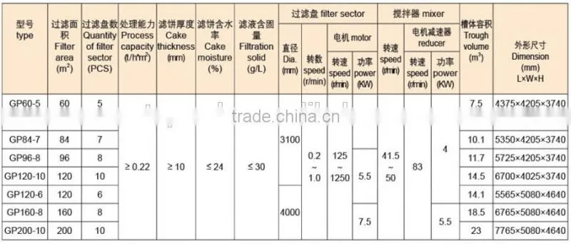 coal washing plant used automatic vacuum filter press