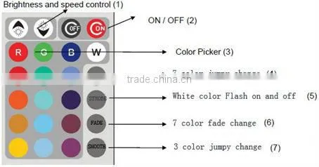 hotel and resorts used led glowing coffee table and sofa sets / Apple shaped plastic table sets
