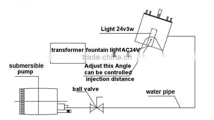 Jumping laminar jet water fountain