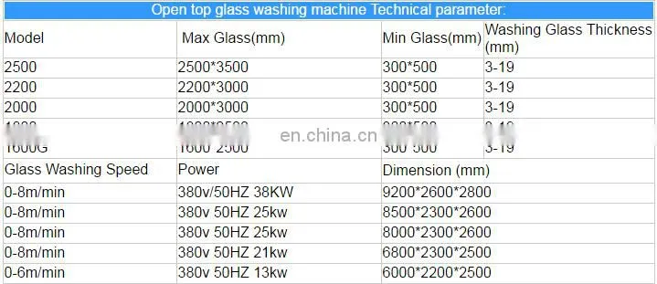 Automatic Vertical glass washing machine with open top structure