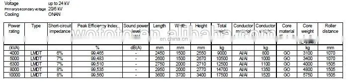 ABB S11-125/35 ABB Transformer