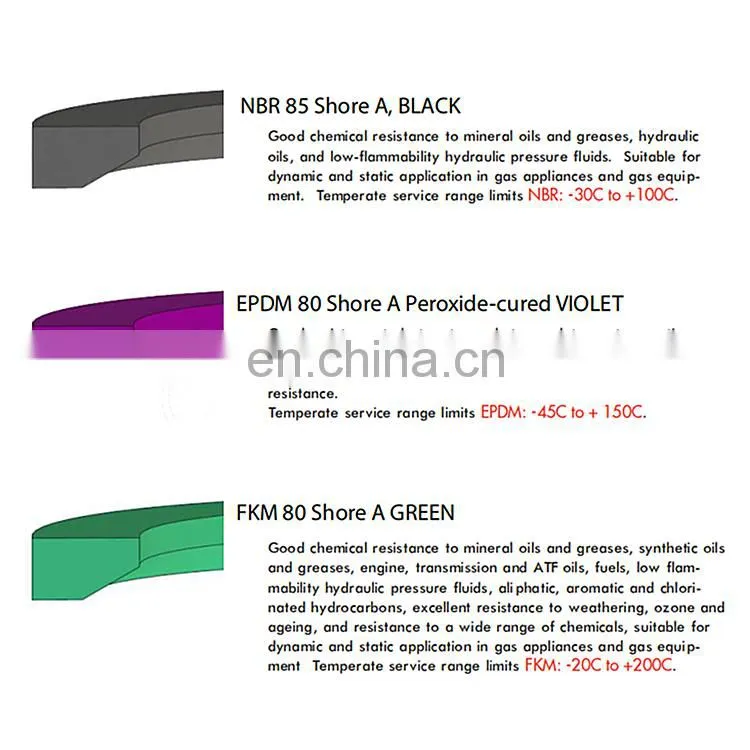 Standard DIN3869 Fitting Profile Seal Ring