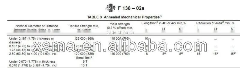 implantes dentals titanium bar