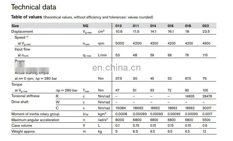 Long life hydraulic motors A10FM