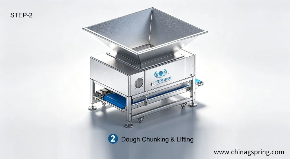 2、Dough-Chunking-&-Lifting.jpg.webp