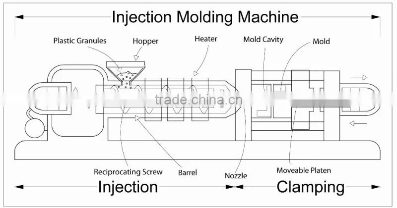 High precision ABS Mould plastic injection machinery parts
