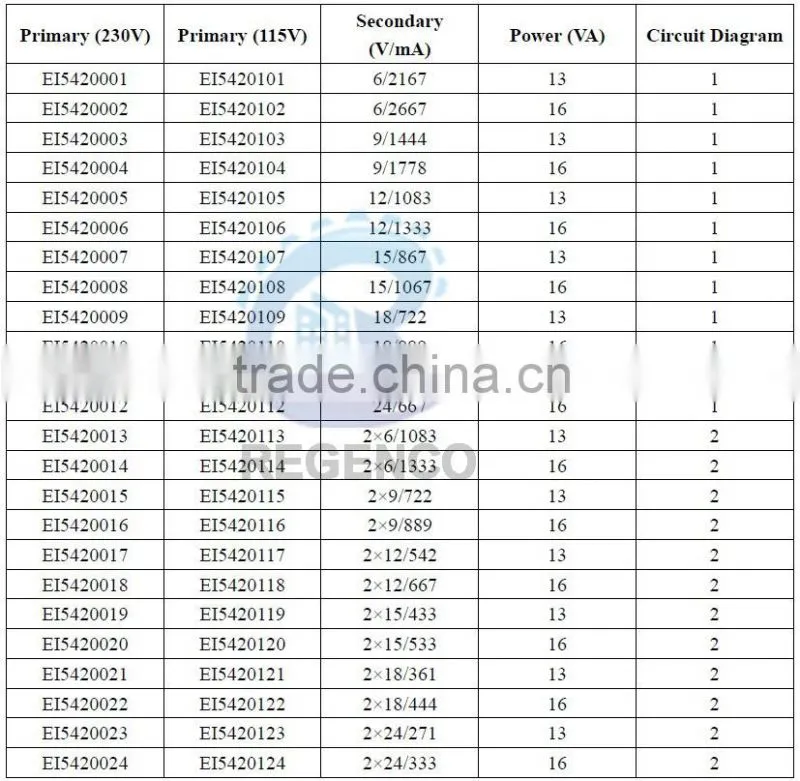 Encapsulated Transformers EI54/20 13VA/16VA