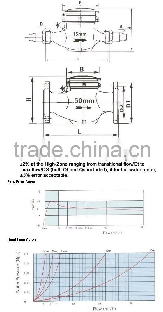 Multi Jet Water Meter Dry Dial Type meter ISO 4064 Class B