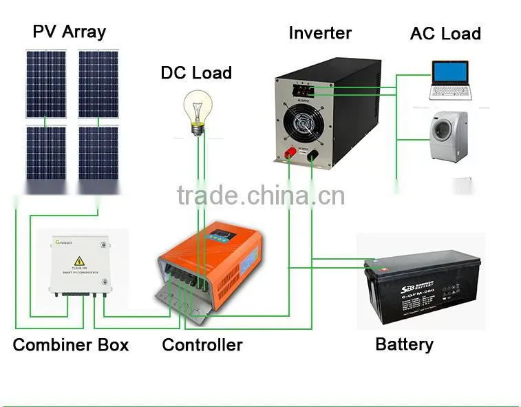 Overcharge protection 24v mppt solar panel charge controller/regulator 40a