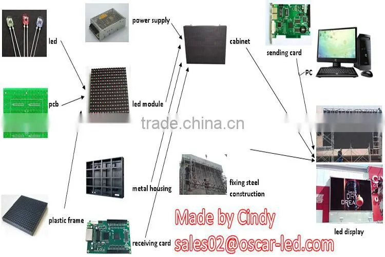 p10 smd football stadium perimeter advertising led screen display