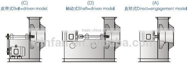 centrifugal exhaust fan china centrifugal blowerfan