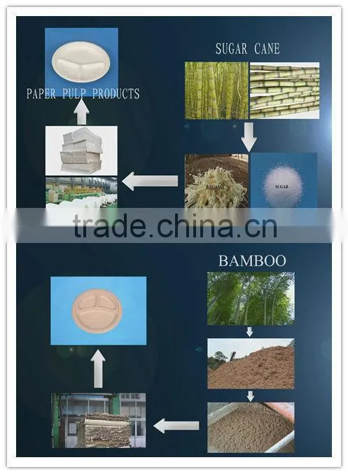 100% Biodegradable Deluxe microwavable bowls Sugarcane Fibre Catering 12oz Hot Soup Bowl Wholesale