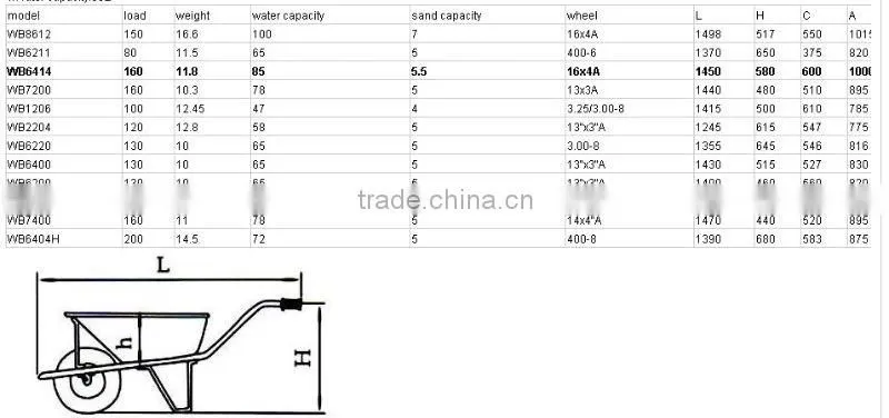 china qingdao cheap wheelbarrow 3800