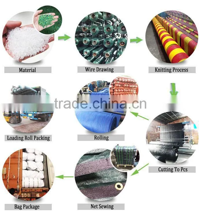 Knitted green shade net specifications