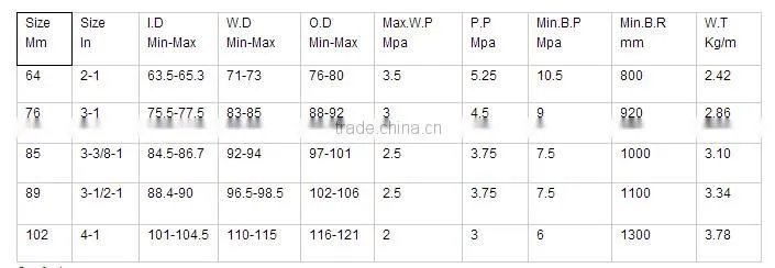 quality assurance wire braid hydraulic rubber hose HH584