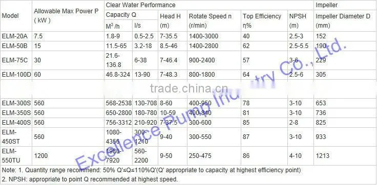 Ball mill feed slurry pump
