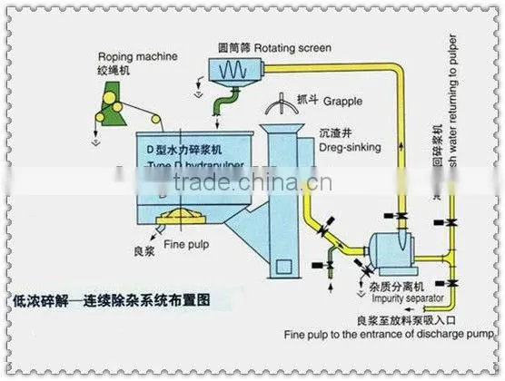 Hydrapulper for Egg Carton Making Machine
