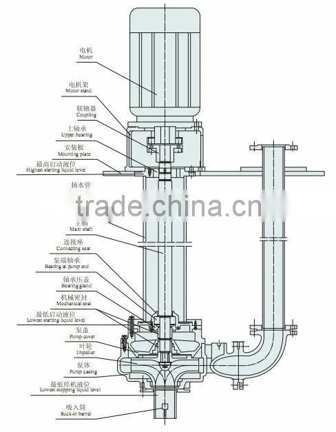 Under-liquid submersible sewage pump
