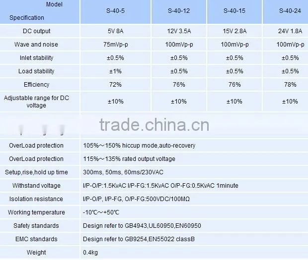CNGAD 40W 5V Switching Power Supply 8A(switch power supply,smps)(S-40-5)