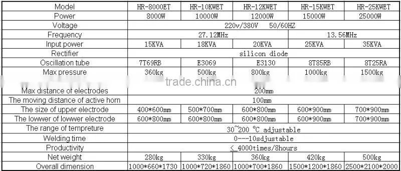 automatic turntable high frequency plastic welding equipment for PVC,PET,APET,PETG