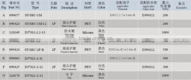Reasonable Price Wholesale 20 Pin Connector
