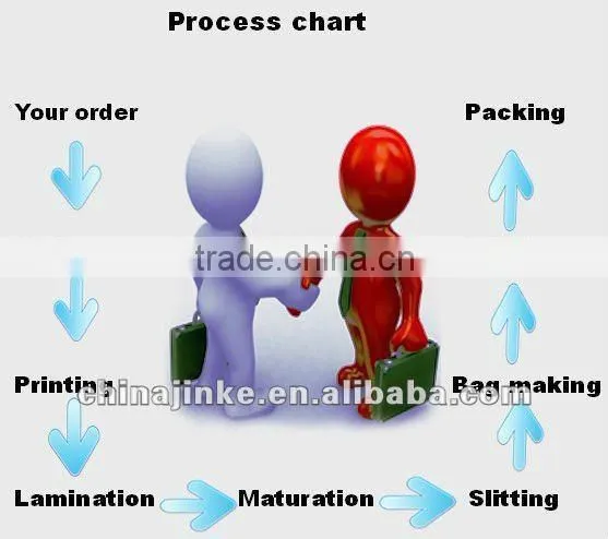 Back -sealing bag