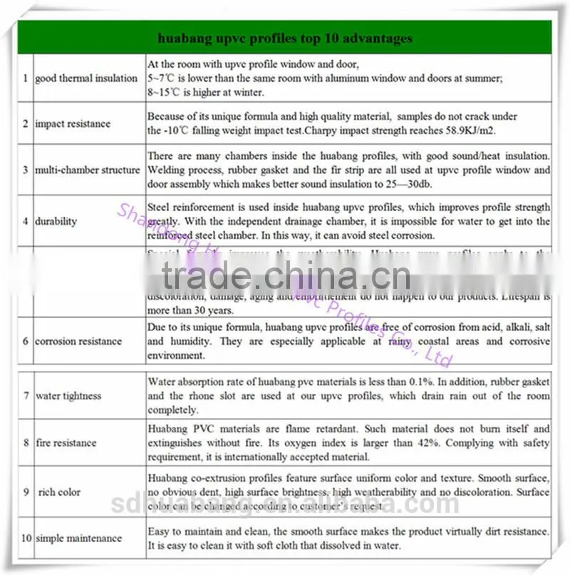 window and door pvc profile/62 sliding series