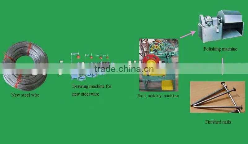 Coil nail machine