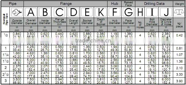 High Quality BS Standard PN25 Carbon Steel pipe fittings flange