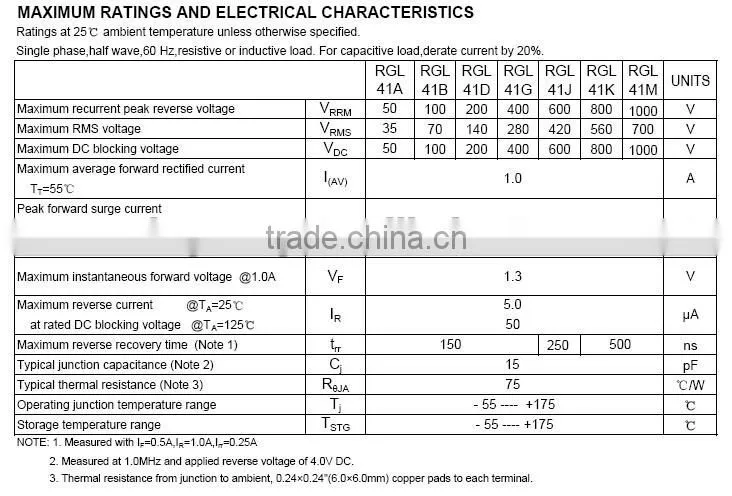 Fast Recovrey Rectifier Diode RGL41G
