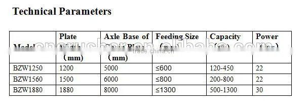 Large capacity apron feeder mining equipment for sale