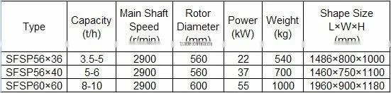 SFSP Series Hammer Mill